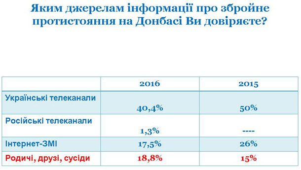 compare_2