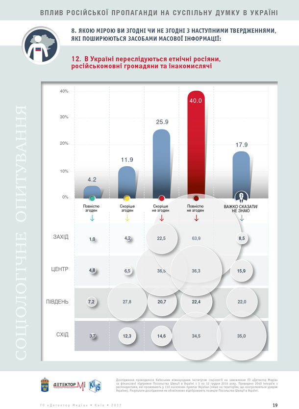 dm_infogr_-propaganda_8-19