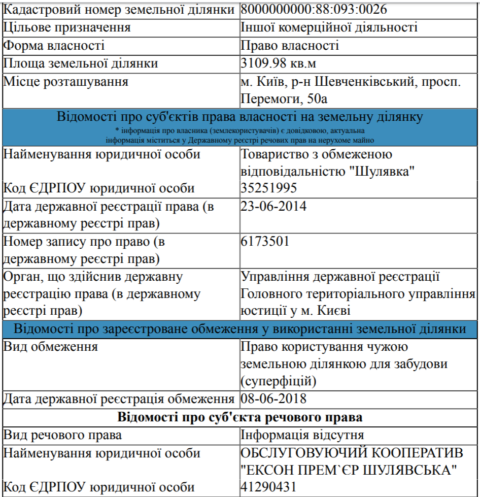 Земля ТОВ "Шулявка"