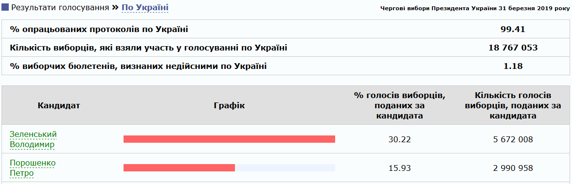 сайт ЦИК Украины