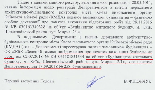 скасовані дозволи