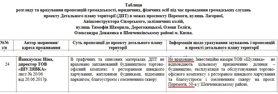 Громадське обговорення зміни цільового призначення