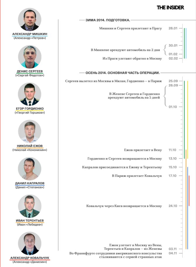 гаванський синдром