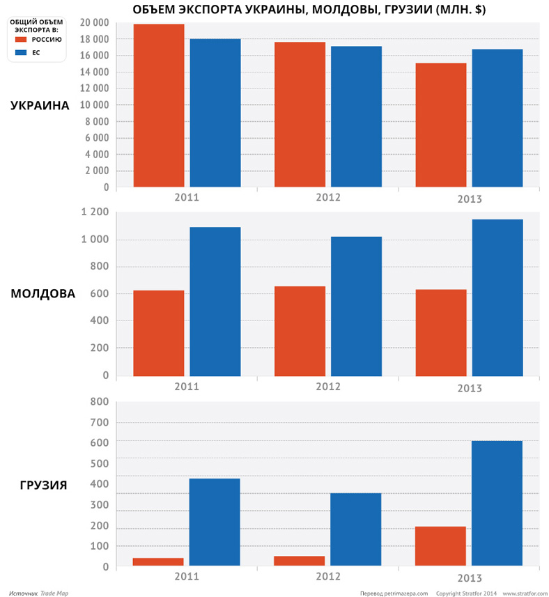 ukraine_moldova_georgia_trade